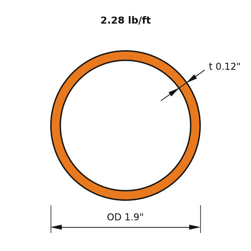 HSS1.9x.120