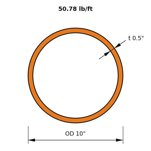 HSS10x.500