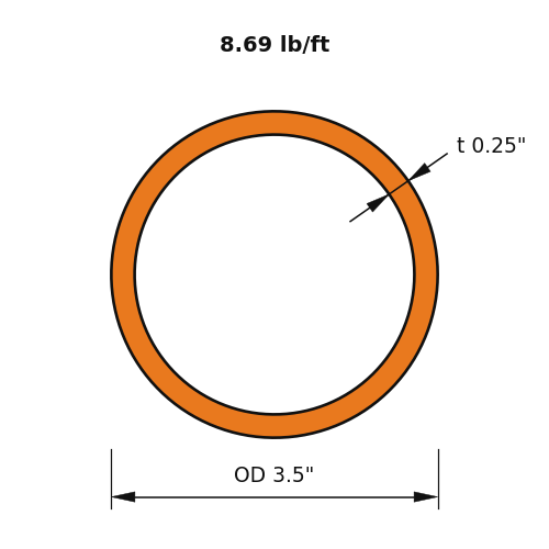 HSS3.5x.250
