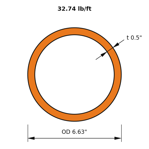 HSS6.625x.500