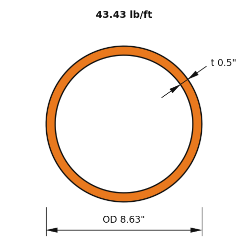 HSS8.625x.500