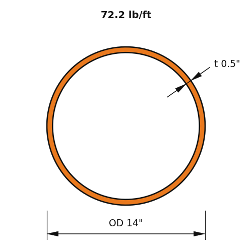 PIPE14XS