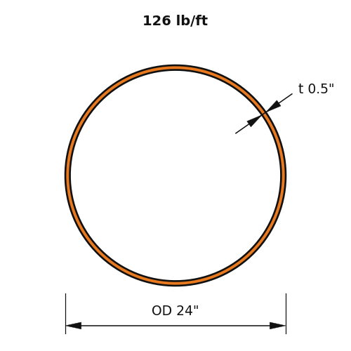 PIPE24XS