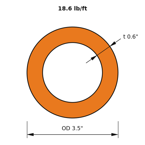 PIPE3XXS