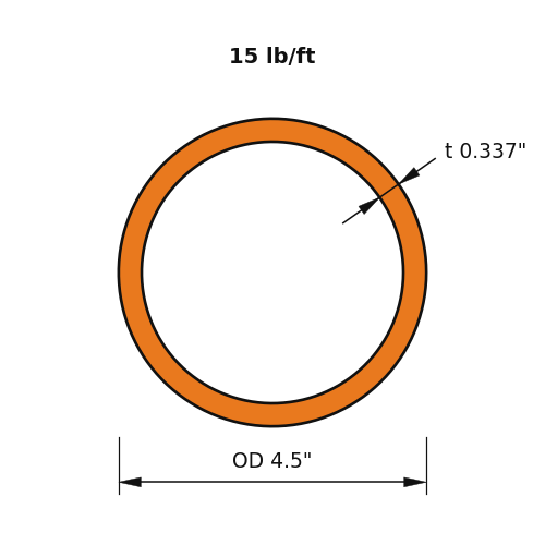 PIPE4XS
