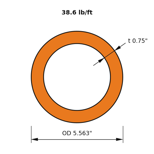 PIPE5XXS