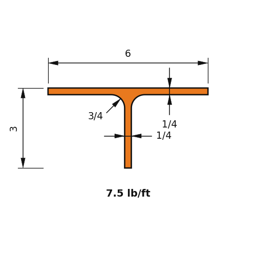 WT3x7.5